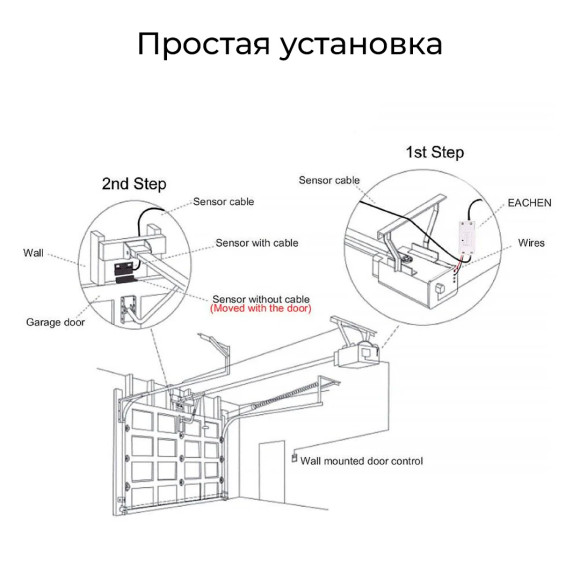 Умный контроллер открывания гаражных ворот Wi-Fi MOES