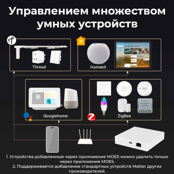 Мультипротокольный проводной Zigbee хаб MOES с поддержкой Matter